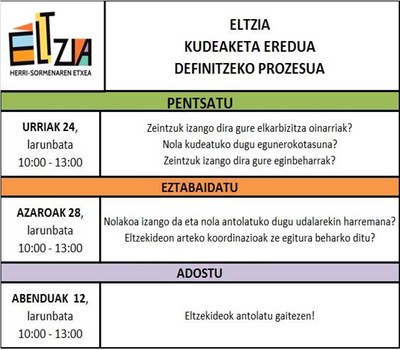 Kudeaketa eredua definitzeko prozesua.jpg Kudeaketa eredua definitzeko prozesua.jpg